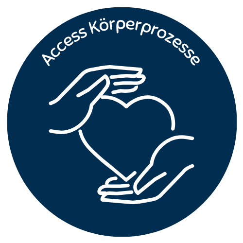 Icon Körperprozesse